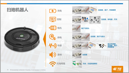 如何甄選連部件，確保智能家居設備功能可靠