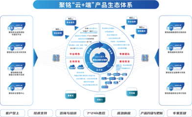 聚銘網絡榮膺中國信息通信研究院“數據安全推進計劃”成員單位，技術服務實力獲權威認可