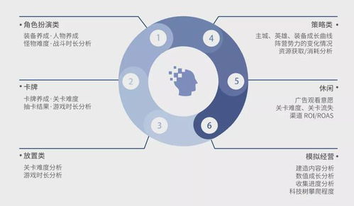 數(shù)數(shù)科技再獲3.76億元C輪投資，助力游戲產(chǎn)業(yè)技術(shù)服務(wù)升級(jí)